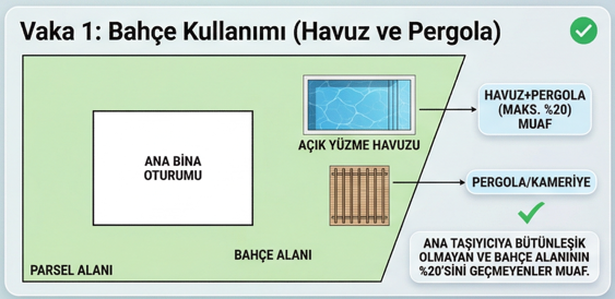 Açık havuz ve pergola taban alanı (TAKS) muafiyet krokisi