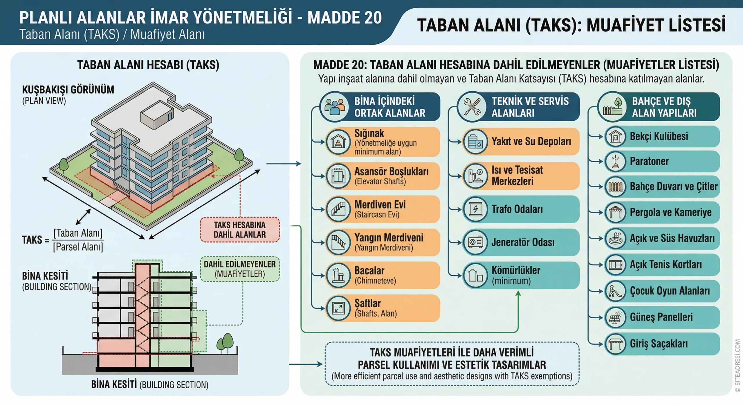 taban-alani-muafiyetleri